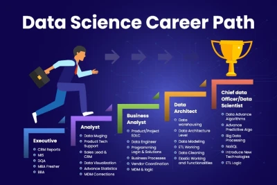How to Start Your Career in Data Science